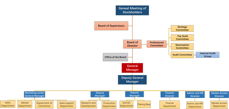 亚美体育在线登录
